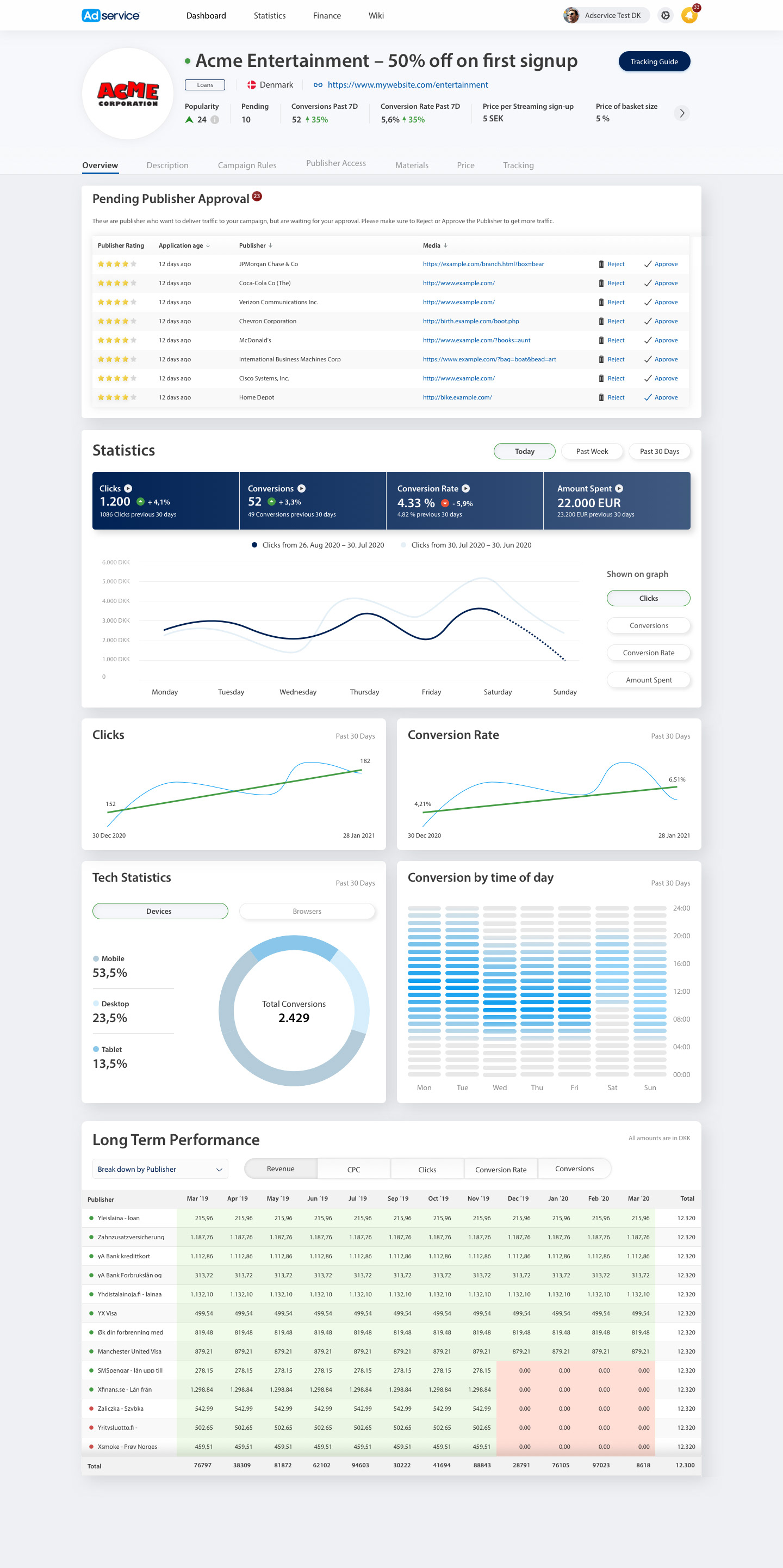 Client campaign overview with performance chart, statistics and pending publisher applications