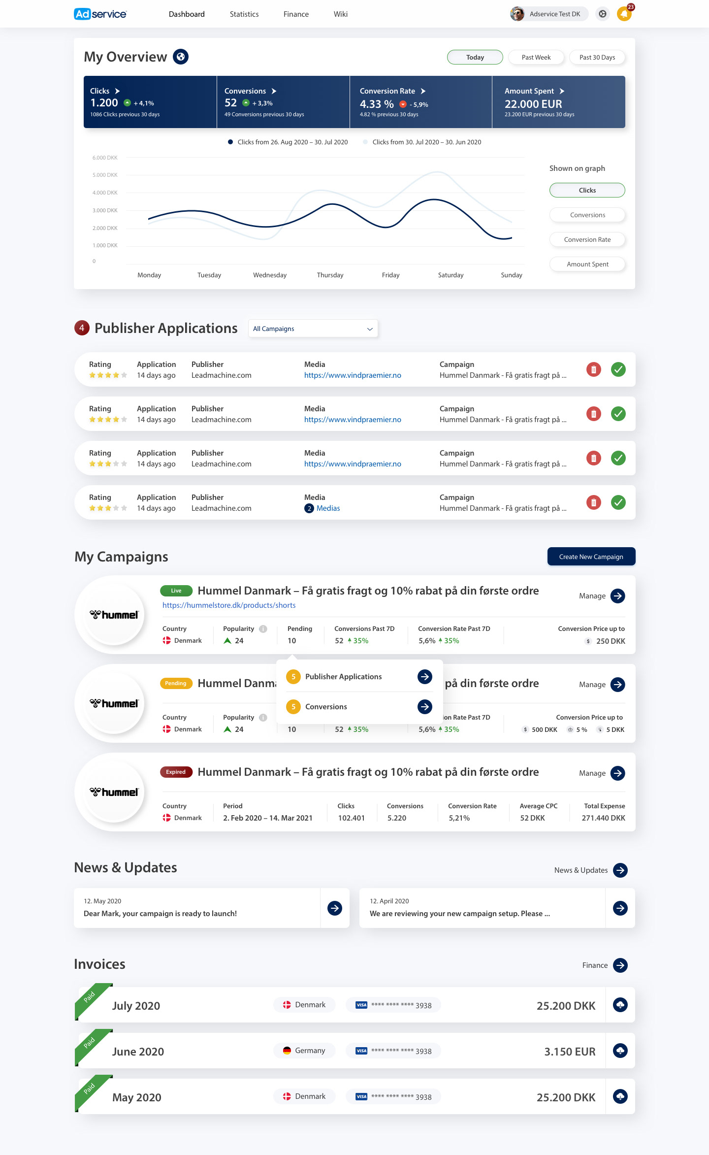 Client dashboard showing navigation, performance summary, campaign modules and publisher applications